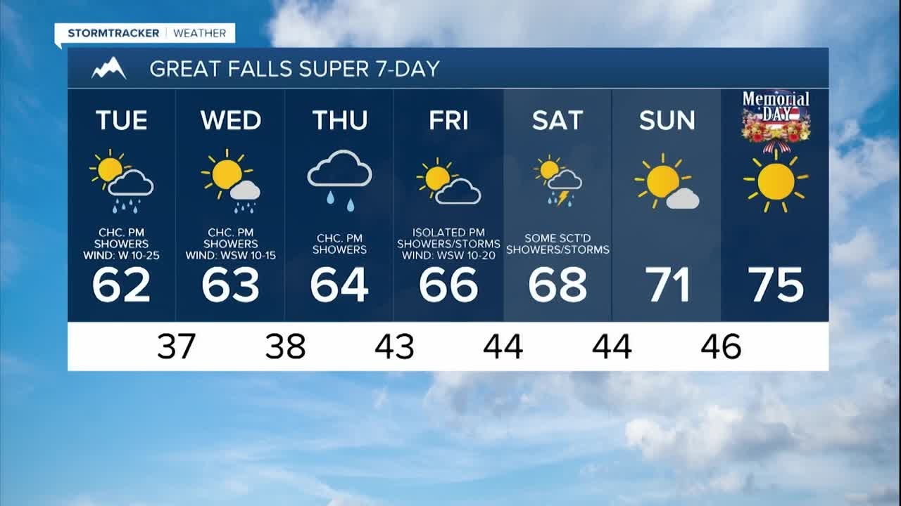 Daily chances of showers and seasonable temperatures this week - YouTube