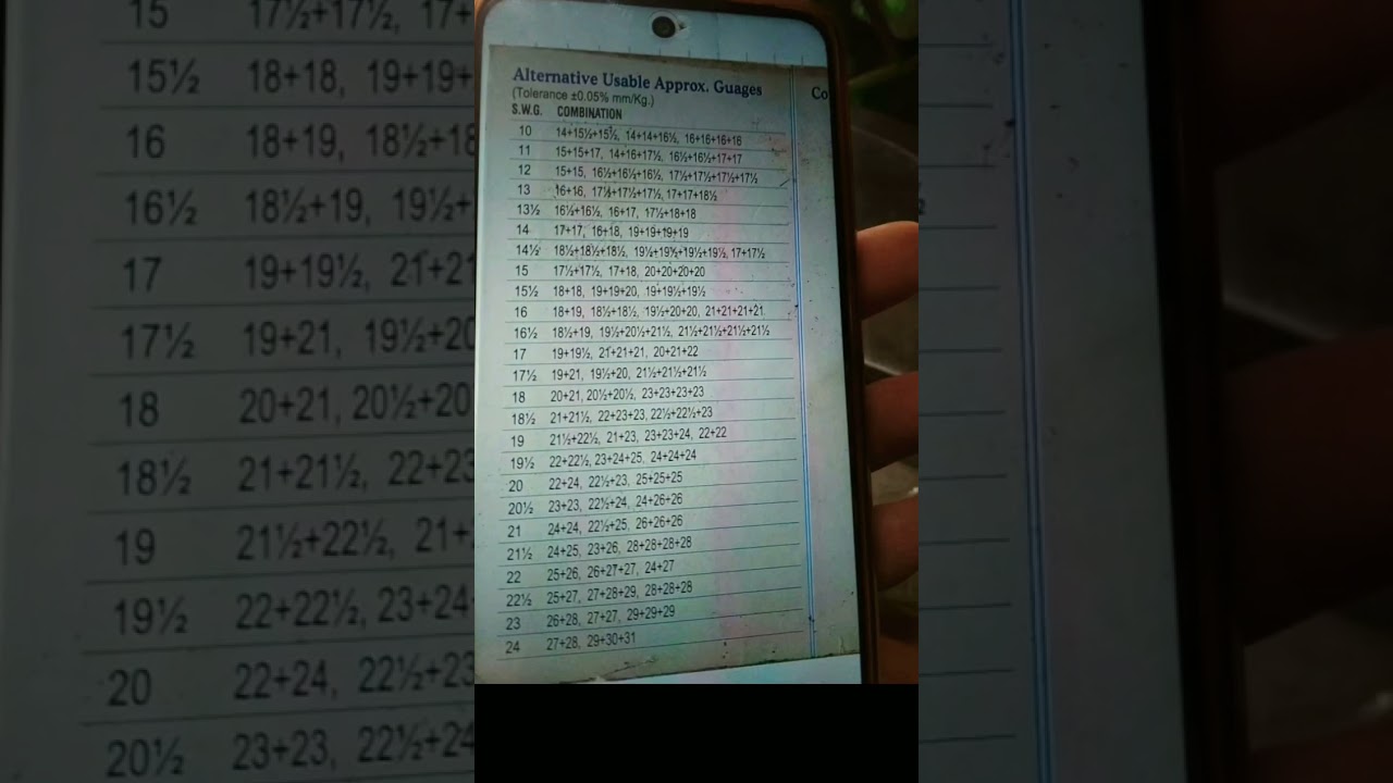 alternative winding wire gauges