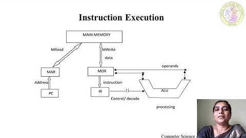 CSE 15CS32T U1 S2 Vi