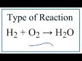 Chemical Reactions and Their Types