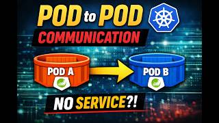 #13 Pods Communicate in Kubernetes | Spring Boot Example (Minikube Tutorial)