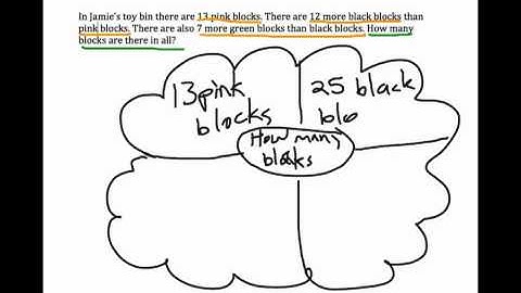 Solving multi-step Mathematics word problems.mp4