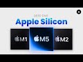 How Apple Silicon Changed Everything