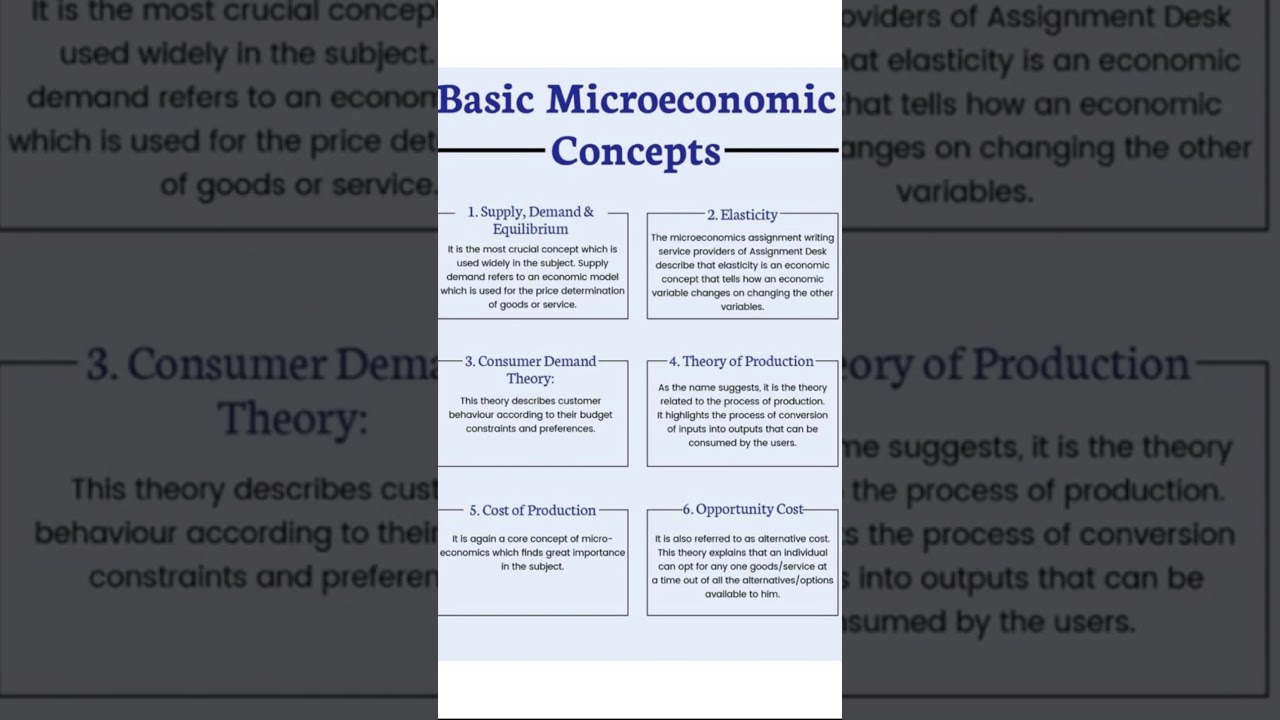📈 Economics made simple in 60 seconds!Understand the basics, grow your knowledge 💡