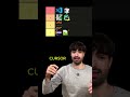 Editor tier list #programming #editor #code