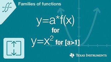 Quick! Graph y=a*f(x) for f(x)=x squared for a is greater then 1