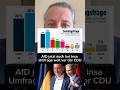 AfD bei Insa-Sonntagsumfrage weit vor CDU  #weidel #linke #afd #cdu #grüne #spd #bsw #gysi #csu