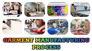 Garment Manufacturing Process Flow Chart | Garment Manufacturing Process Step by Step