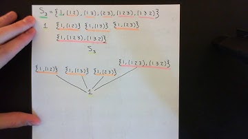 Lattice Diagrams of Subgroups Part 2