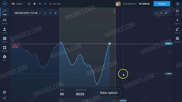 BINARY OPTIONS STRATEGY: IQ OPTION REVIEW - TRADING OPTIONS (IQ OPTION)