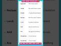 10 One Word Substitutions | Important Vocabulary for Competitive Exams #shorts