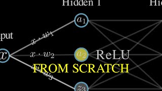 Neural Networks Made Easy! - FORWARD PROPAGATION