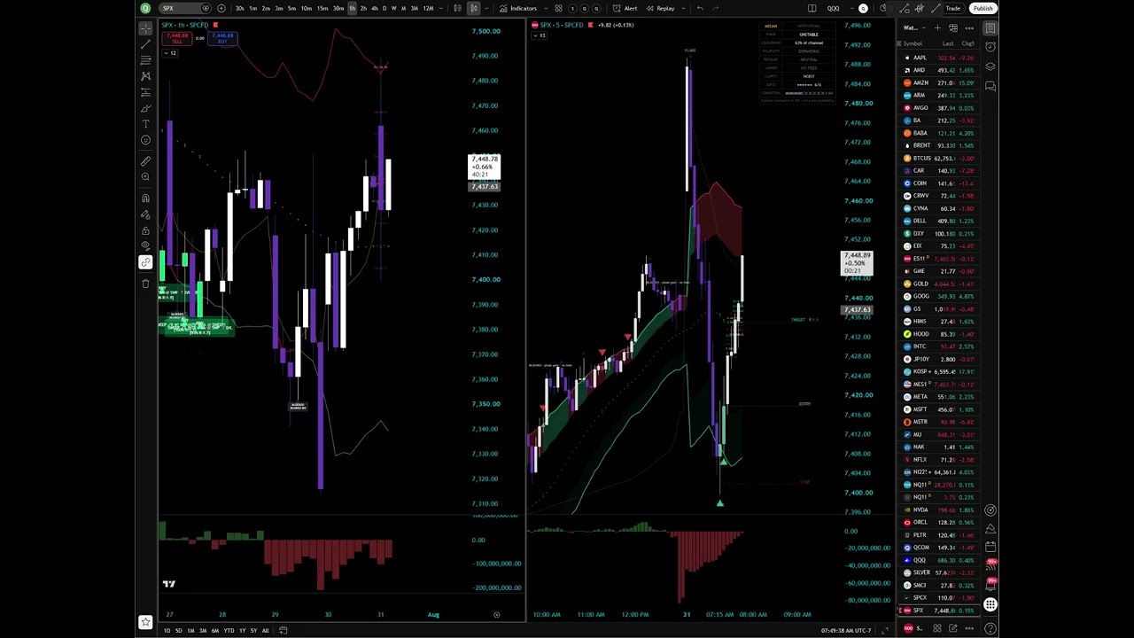 MIZAN running live on a TradingView chart, Friday 7/31, full unedited session