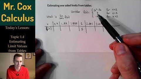 Topic 1.4: Estimating one-sided limits from tables