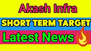 Akash Infra share news today akash infra share akash infra share latest news akash infra share price