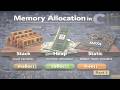 Memory Allocation Basics Every C Programmer Must Know