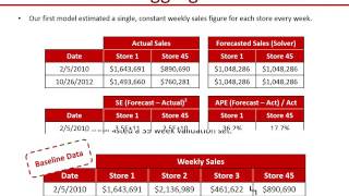Walmart Forecasting