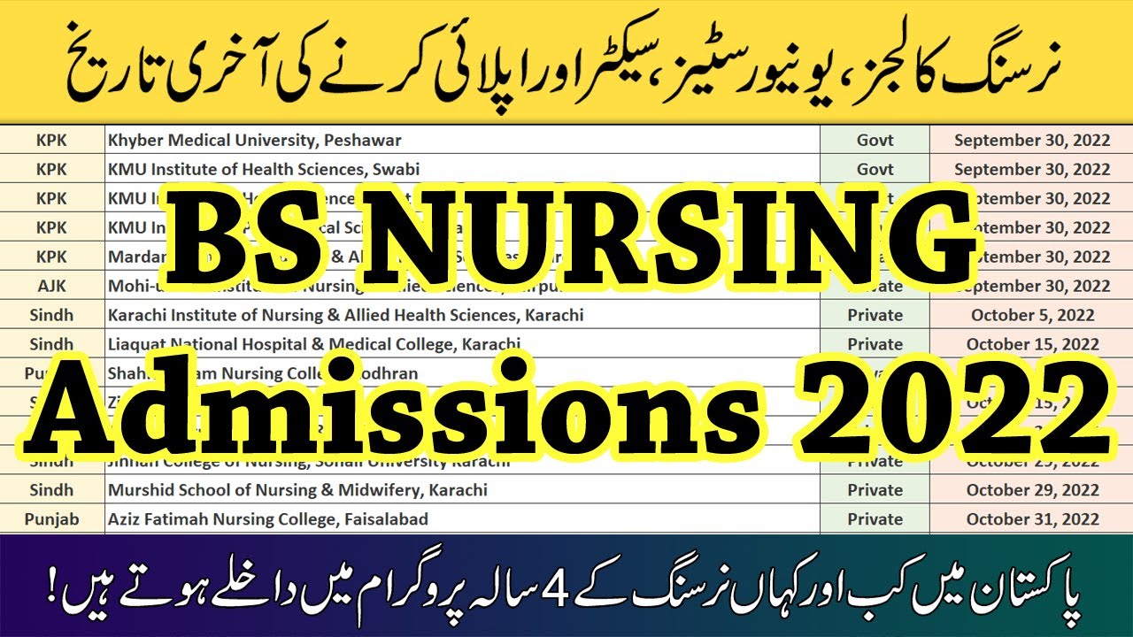 phd nursing admission 2022 23