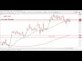 GBP/USD Forecast Today | GBPUSD Technical Analysis & High Probability Trade Setup 5 JANUARY 2026