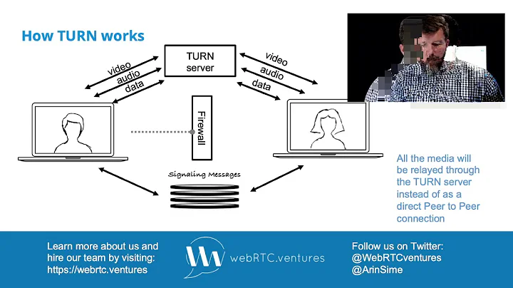 What are STUN and TURN Servers? (WebRTC Tips from WebRTC.ventures)