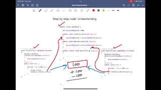 Data Race and Race condition | program