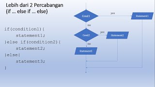IF ELSE BRANCHING in C Language (Basic Programming, Vocational High School)