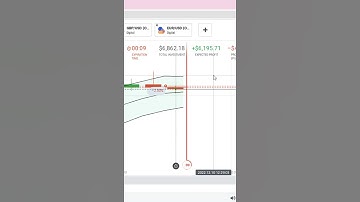 IQ Option Otc Trading #iqoption #shorts