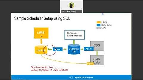 An ecosystem for a digital lab - key aspects and possibilities
