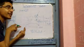 Interpolation search explanation