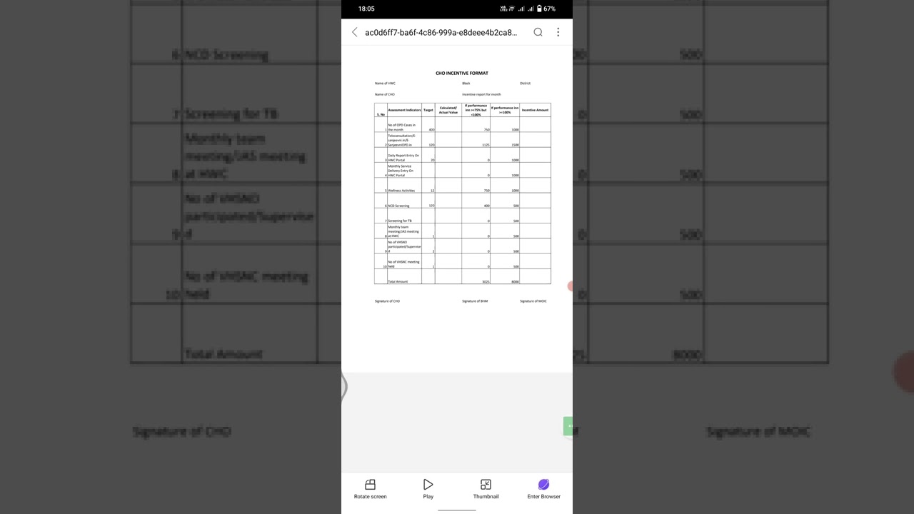 Cho  incentive form fill  Karn
