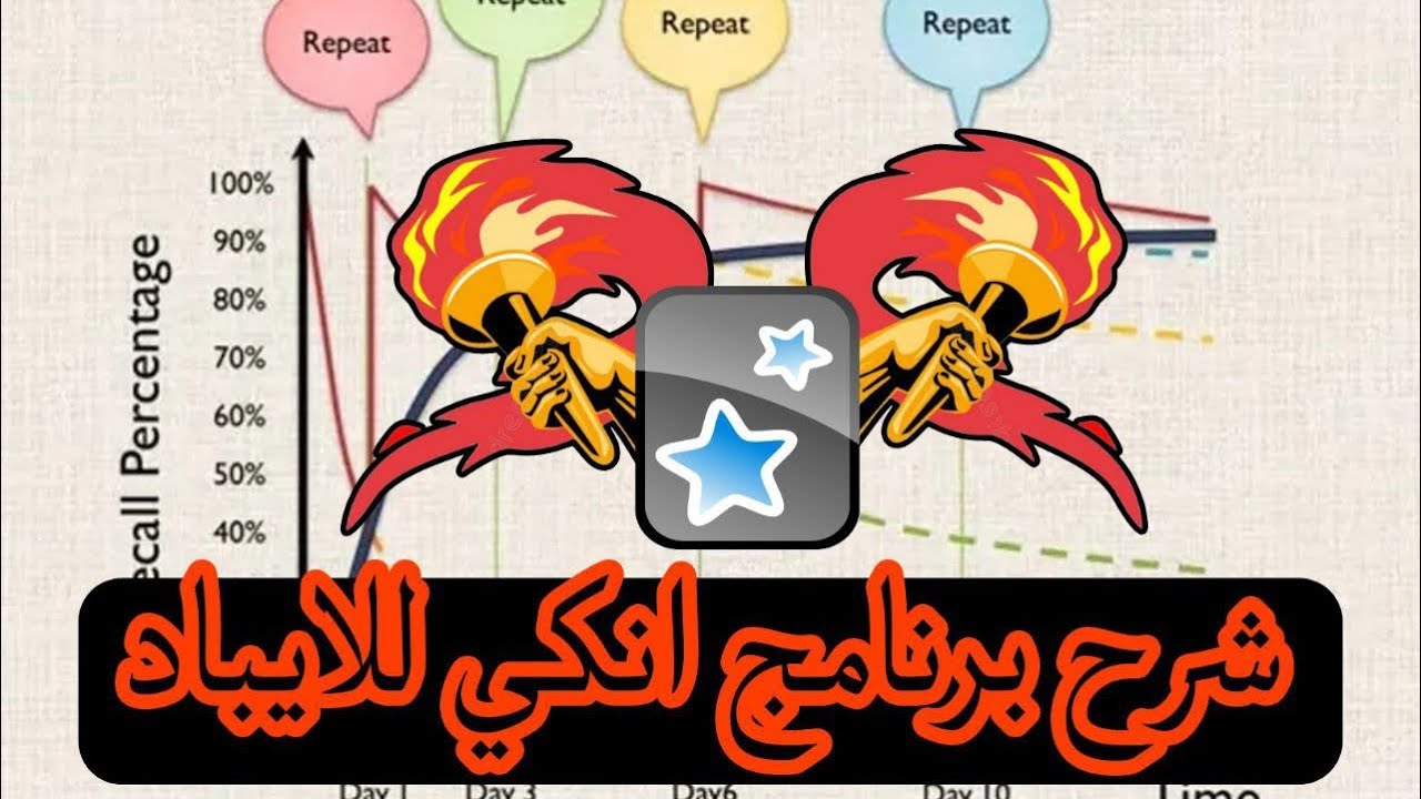 شرح استخدام برنامج انكي(anki) لاجهزة ios و android - YouTube