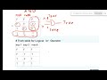 Discussion Python Operators, Simple Logic, if-else