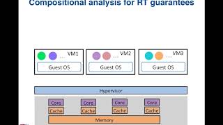 Cache-Aware Real-Time Virtualization Wealth