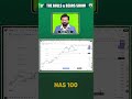NAS100 at Critical Level | Must Watch for NAS100 Investors