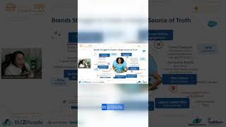 What is Data Cloud? The problem of scattered customer data