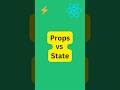 State vs Props | React Native Explained in 60s