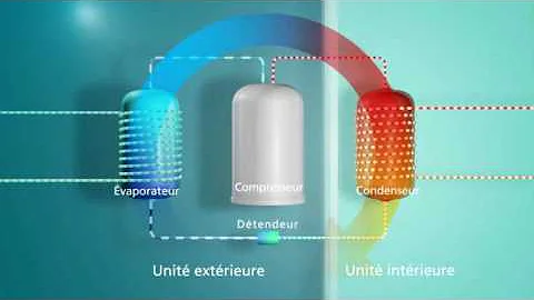 Comment fonctionne un chauffage aérothermie ?