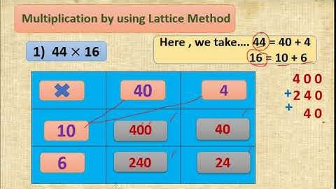 Std: 4th | Sub: Maths |Topic :Multiplication Part 1.By, Akshata Ajay Kale