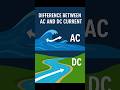 AC vs DC Current: Key Differences Explained ⚡