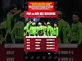 🥵🔥 Pakistan Continues To Dominate Australia In ODI bilateral series! 💥