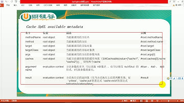 4、SpringBoot缓存 @Cacheable初体验