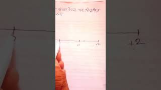Fraction Number Line पर कहाँ आएगा? 😱 | Class 8 Maths Shorts 🔥#maths maths