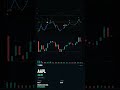 AAPL CALL +$3.70. — Z3Gamma · 2026-06-11 #Shorts