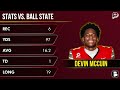 NEW Ohio State Football Rumors On Khary Wilder, O-Line Changes & Devin McCuin