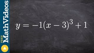 How to find the real zero of a cubic function