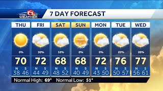 More sunshine, warmer temperatures Thursday