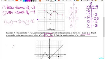 1.12 Transformations of Functions Day 1 APPC2526