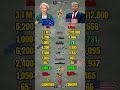 European Union vs USA Military Power 2026