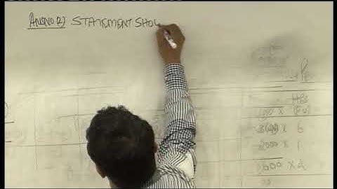 CVP Analysis  Lecture 13 Part 3   DKC   CA Fianl Video Lectures