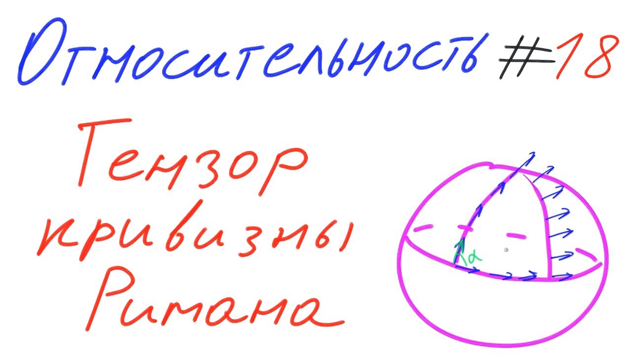 Относительность 18 - Тензор кривизны Римана